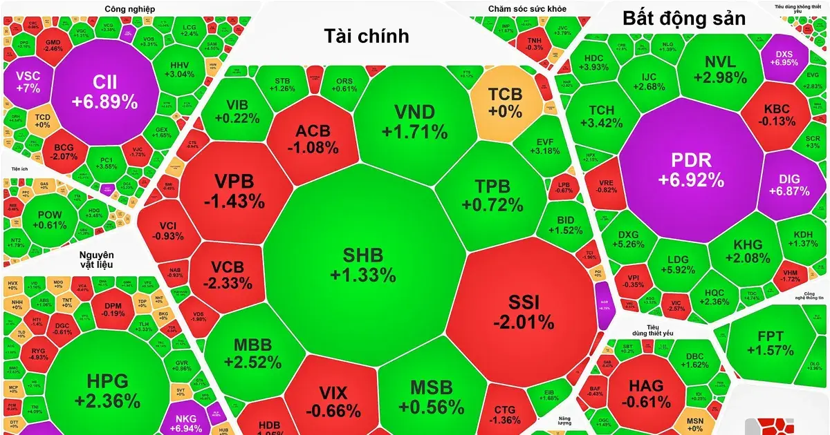 Cổ Phiếu Bất Động Sản và Đầu Tư Công: Cơ Hội Bật Phá Mạnh Mẽ?