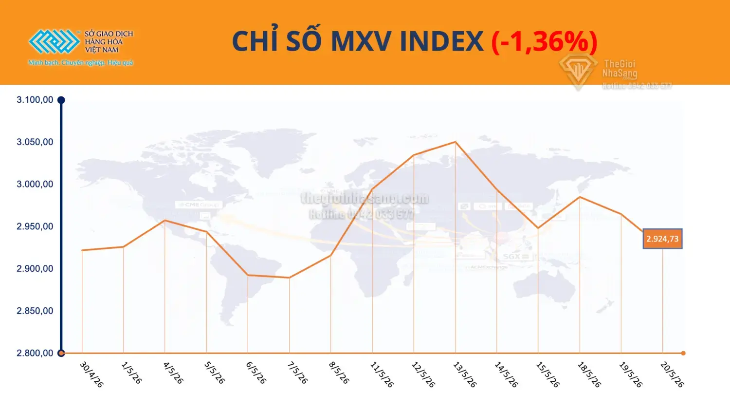 Ảnh Hưởng Của Biến Động Thị Trường Hàng Hóa Đến Xu Hướng Đầu Tư Bất Động Sản Việt Nam 2026
