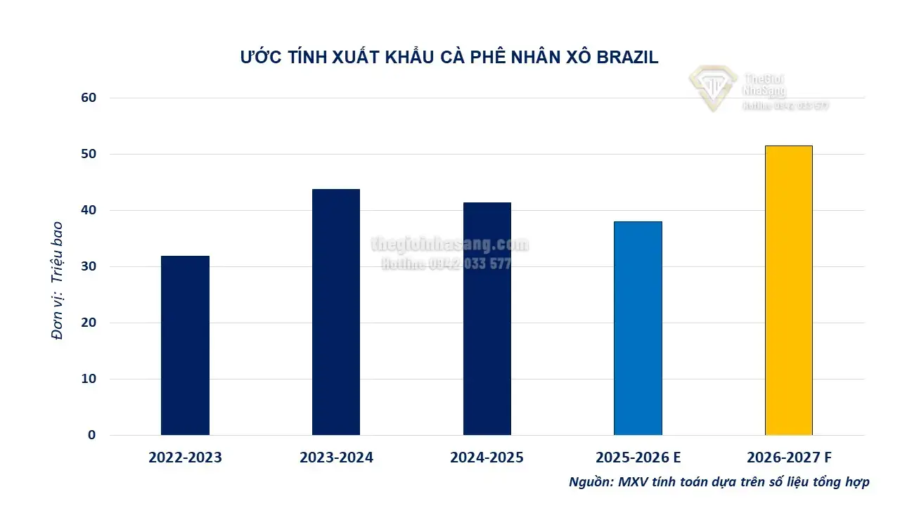 Ảnh Hưởng Của Biến Động Thị Trường Hàng Hóa Đến Xu Hướng Đầu Tư Bất Động Sản Việt Nam 2026