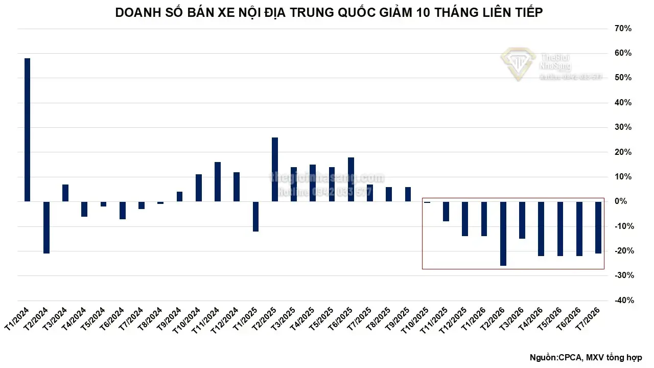 Ảnh Hưởng Của Điểm Nghịch Eo Biển Hormuz Đến Thị Trường Hàng Hóa Và Bất Động Sản Việt Nam Năm 2026
