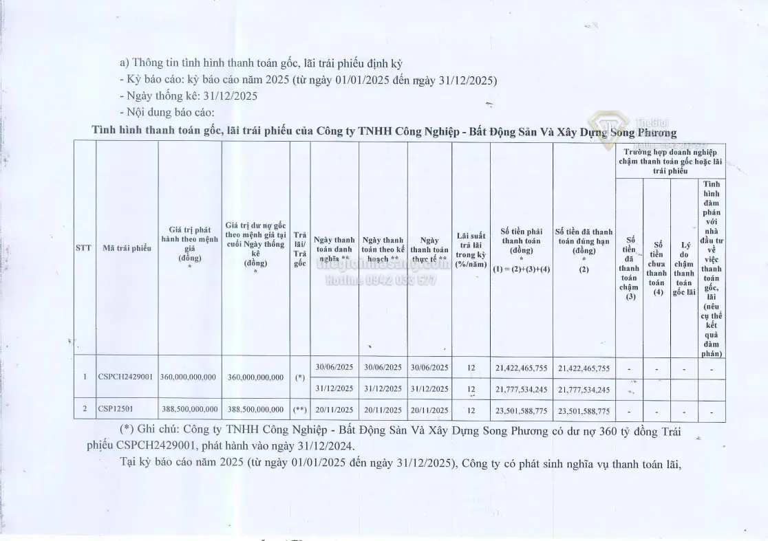 Áp lực trái phiếu và chuỗi thua lỗ kéo dài của chủ đầu tư Amira Chơn Thành