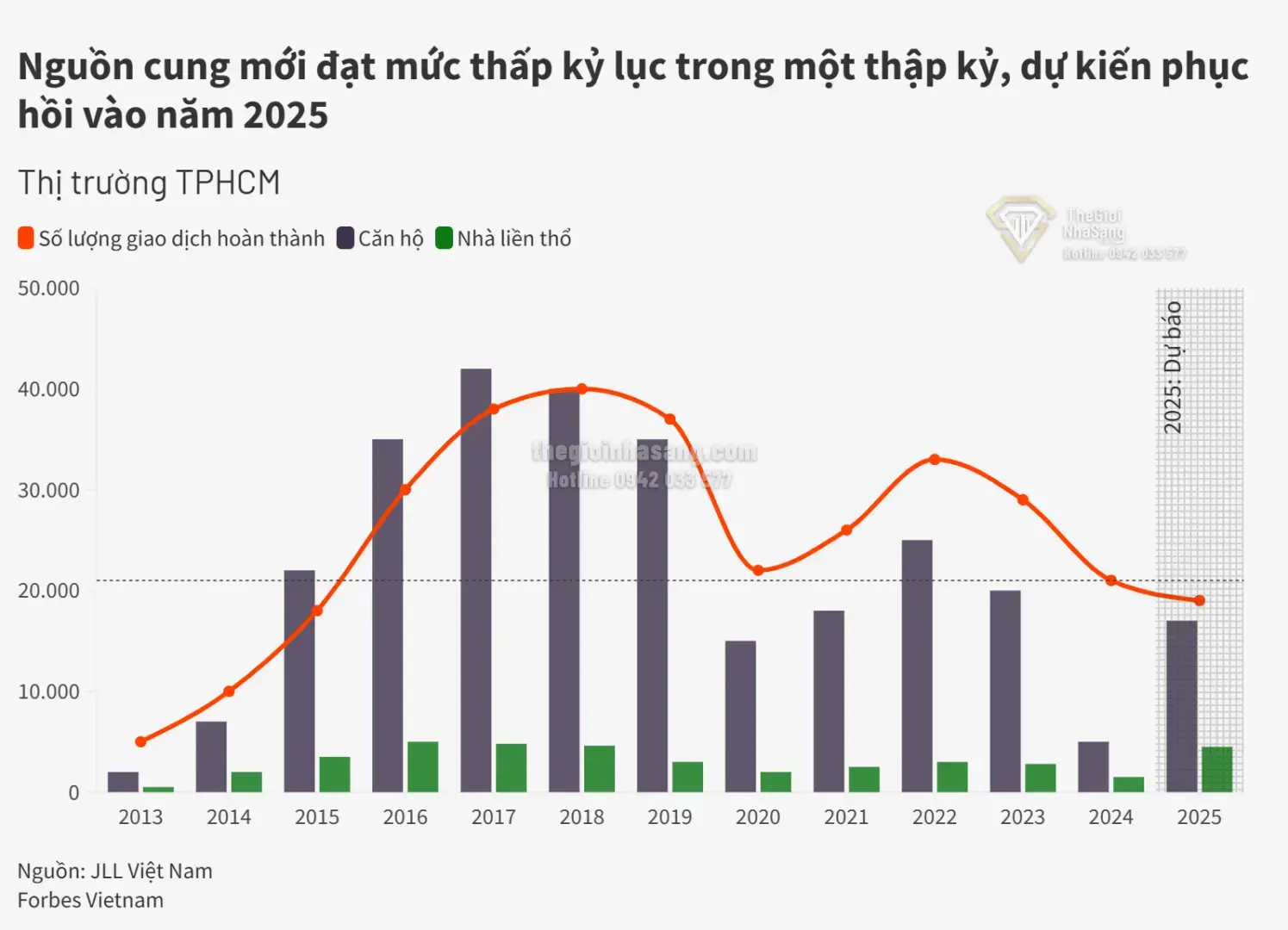 Bất Động Sản Việt Nam Bước Vào Chu Kỳ Tăng Giá Mới Dưới Tác Động Của Nền Kinh Tế Đầu Bạc