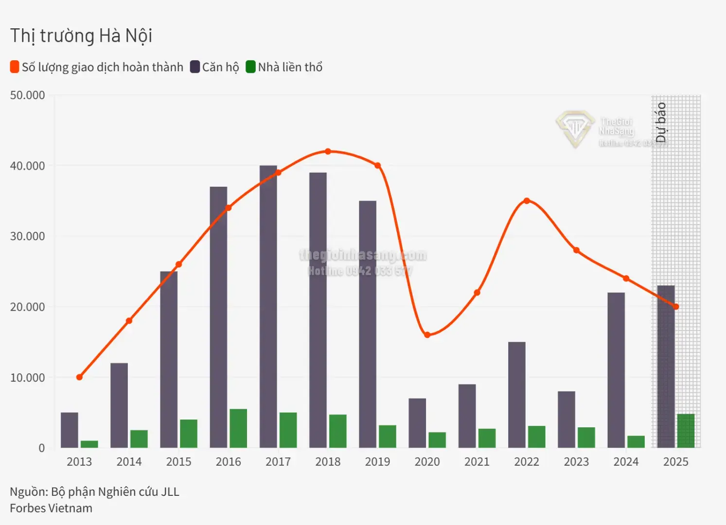 Bất Động Sản Việt Nam Bước Vào Chu Kỳ Tăng Giá Mới Dưới Tác Động Của Nền Kinh Tế Đầu Bạc