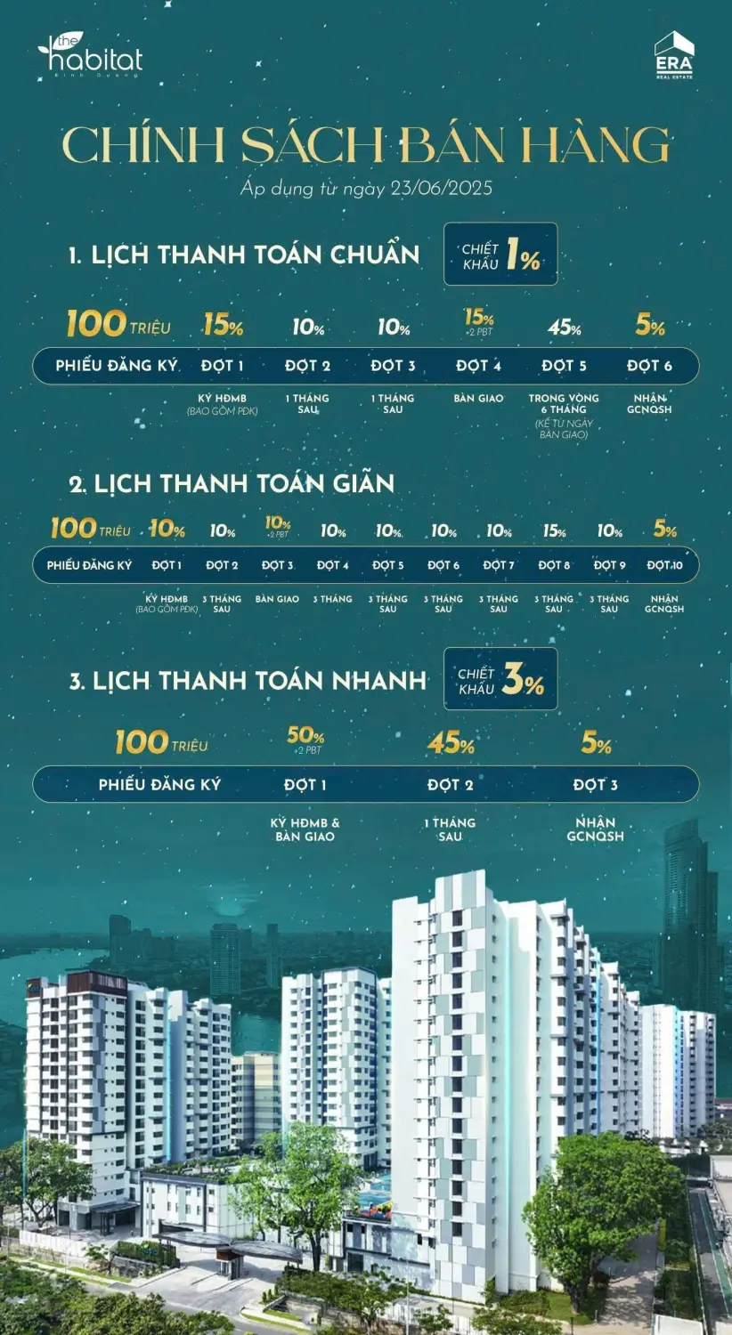 Đánh Giá Chi Tiết và Toàn Diện về Thị Trường Bất Động Sản Hiện Nay