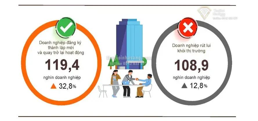 Bức tranh kinh tế 4 tháng đầu năm 2026: Động lực mới cho thị trường bất động sản Việt Nam
