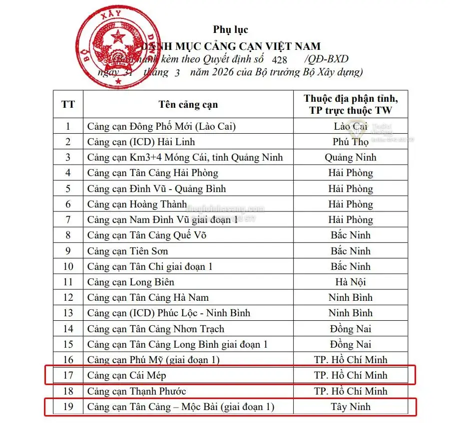 Cập nhật danh mục cảng cạn Việt Nam: Thêm hai cảng mới tại TP.HCM và Tây Ninh thúc đẩy phát triển hạ tầng logistics