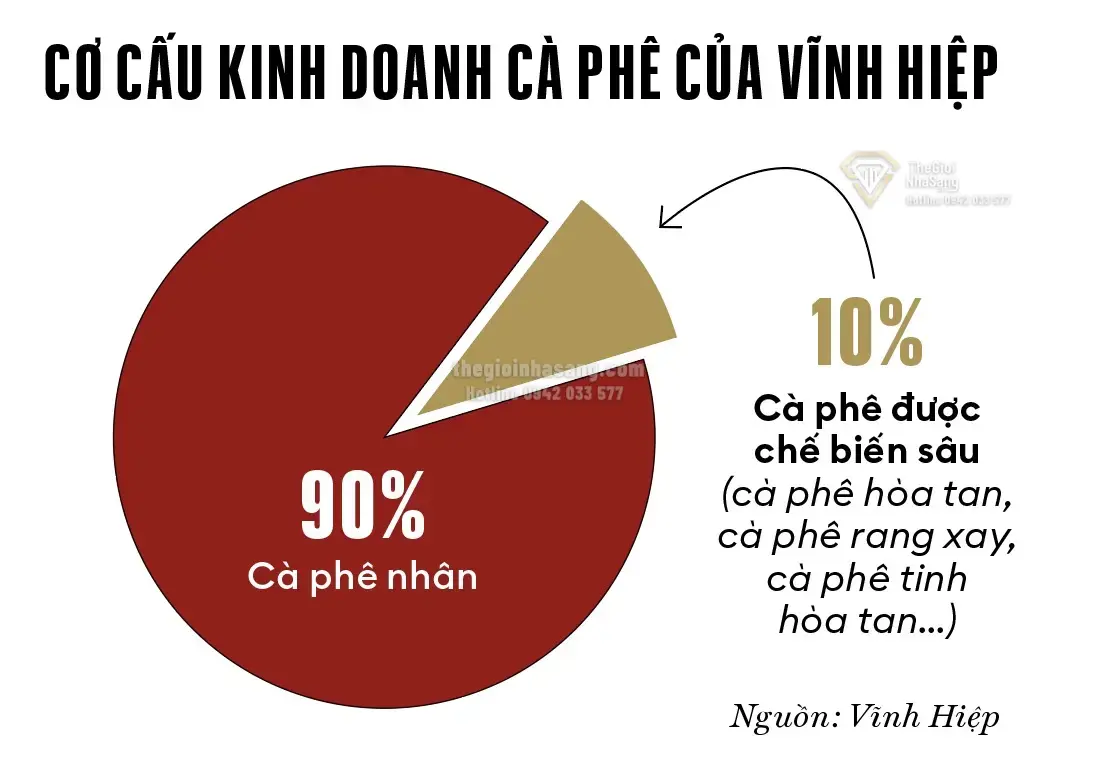 Chiến Lược Bền Vững Của Nhà Xuất Khẩu Cà Phê Số 1 Việt Nam Và Tác Động Đến Thị Trường Đầu Tư Bất Động Sản Vùng Cao Nguyên