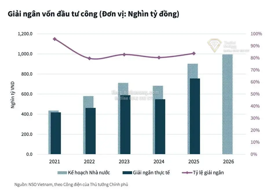 Chiến Lược Đầu Tư Bất Động Sản An Toàn Trong Bối Cảnh Thị Trường Biến Động Năm 2026