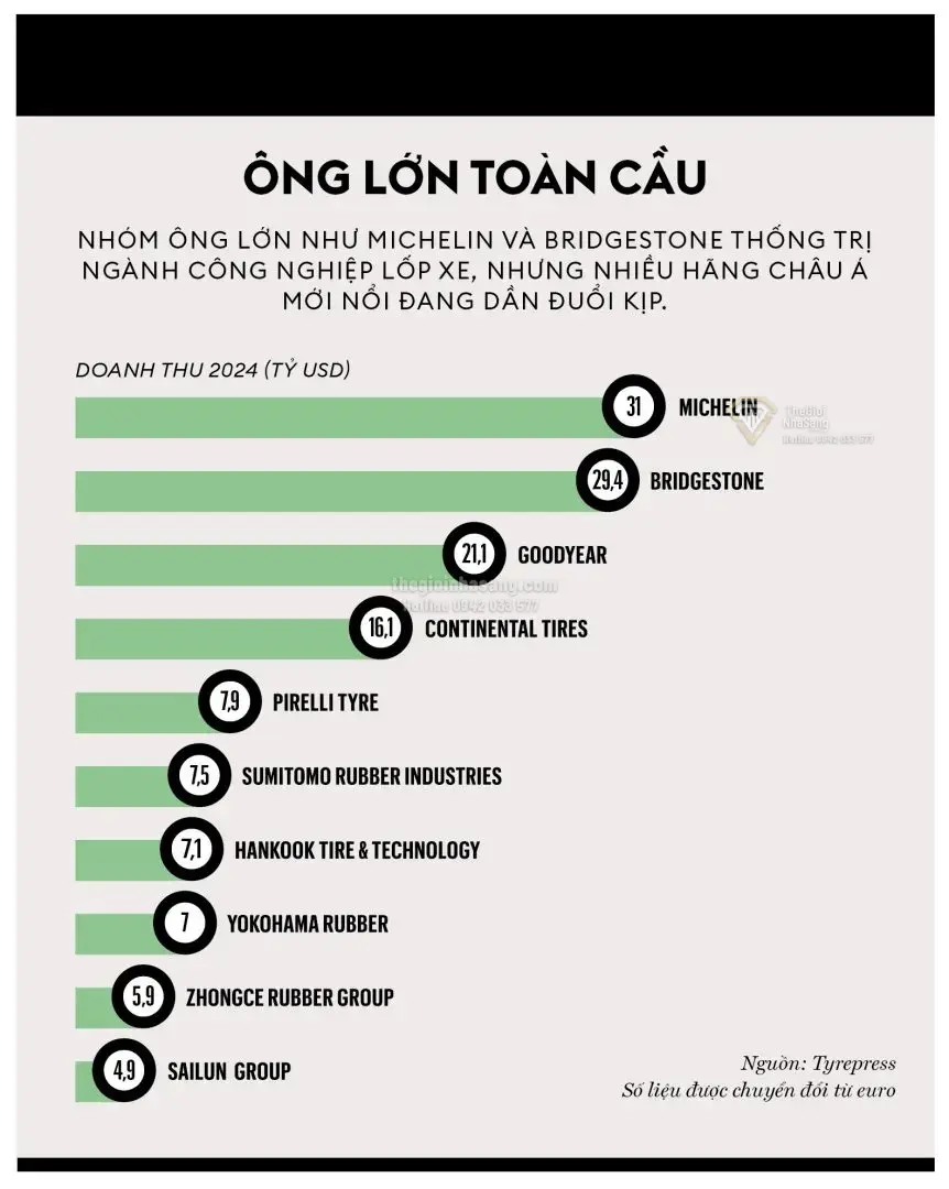 Chiến Lược Đầu Tư Công Nghệ Lốp Xe Điện và Tác Động Đến Thị Trường Bất Động Sản Công Nghiệp Việt Nam 2026