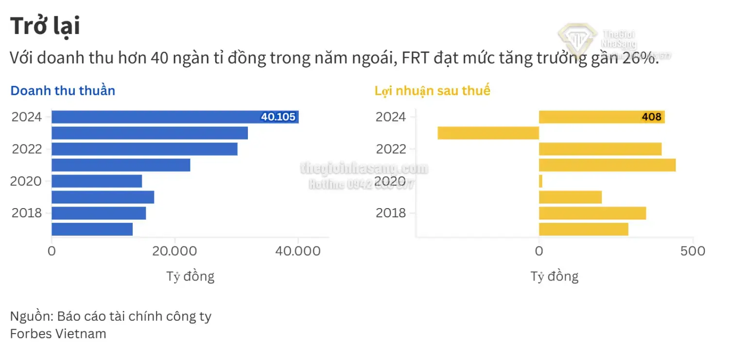 Chiến lược mở rộng chuỗi Long Châu và tác động đến thị trường bất động sản y tế tại Việt Nam