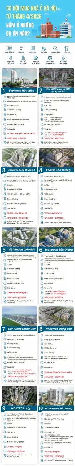 Cơ Hội Mua Nhà Ở Xã Hội Từ Tháng 4/2026: Những Dự Án Nổi Bật Trên Toàn Quốc