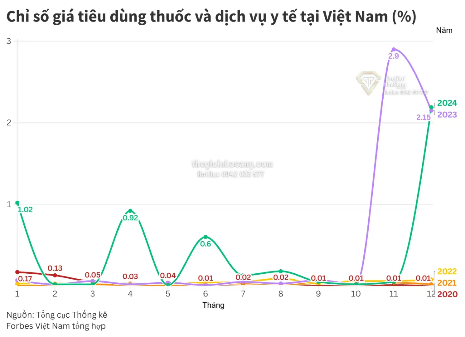 Cơ hội và thách thức trong chuyển đổi số y tế Việt Nam: Tác động đến thị trường bất động sản và hạ tầng đô thị