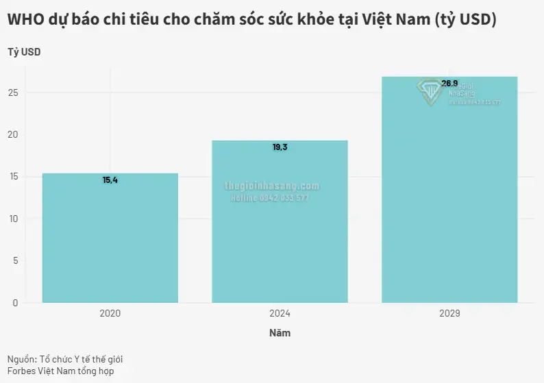 Công nghệ AI và IoT thúc đẩy chuyển đổi số y tế: Tác động và cơ hội đầu tư bất động sản tại Việt Nam