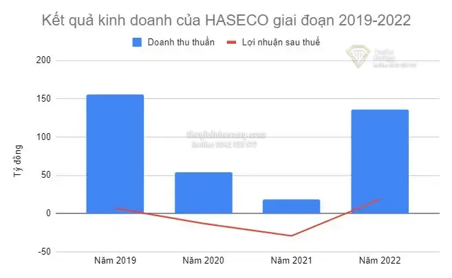 Công viên nước Hồ Tây: Điểm sáng giải trí và tác động tích cực đến thị trường bất động sản Hà Nội sau đại dịch