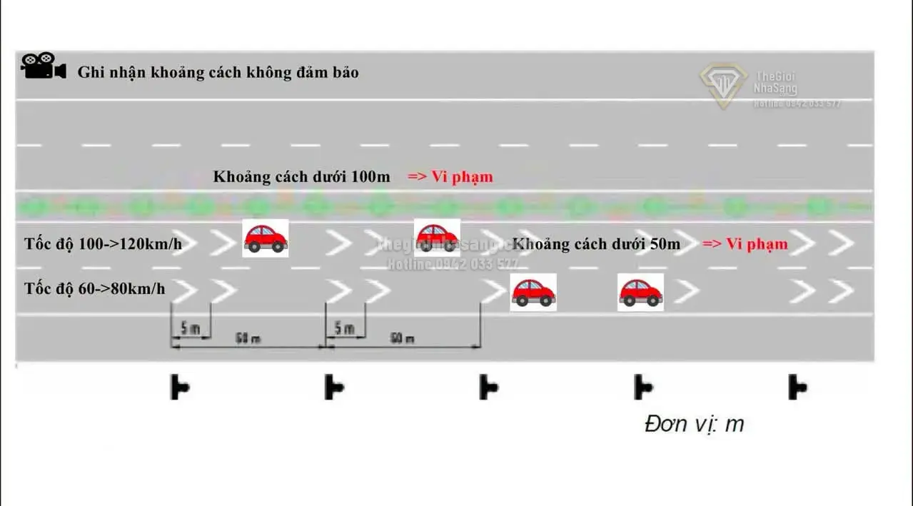 CSGT Tăng Cường Xử Lý Vi Phạm Khoảng Cách An Toàn Trên Cao Tốc: Tác Động Đến An Toàn Giao Thông Và Quy Hoạch Hạ Tầng