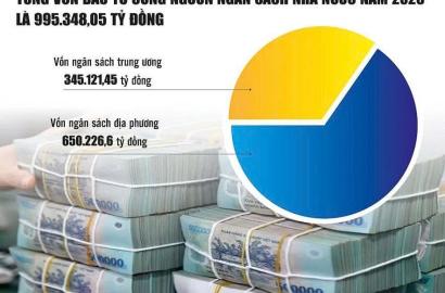Đầu tư công 2026: Áp lực giải ngân và tác động đến thị trường bất động sản Việt Nam
