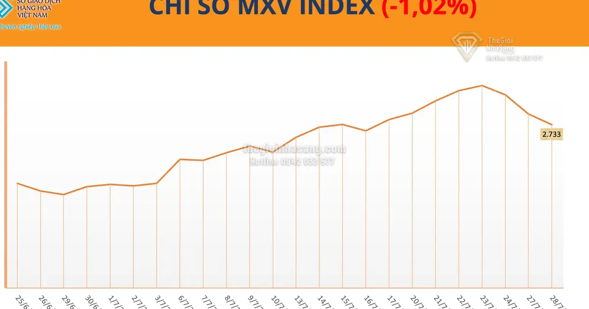 Diễn biến giá dầu và cà phê: Tác động đến thị trường bất động sản và đầu tư tài sản tại Việt Nam