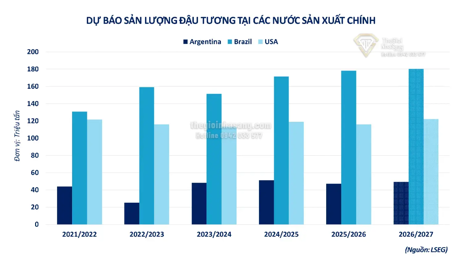 Diễn biến giá nông sản và tác động đến thị trường bất động sản Việt Nam năm 2026