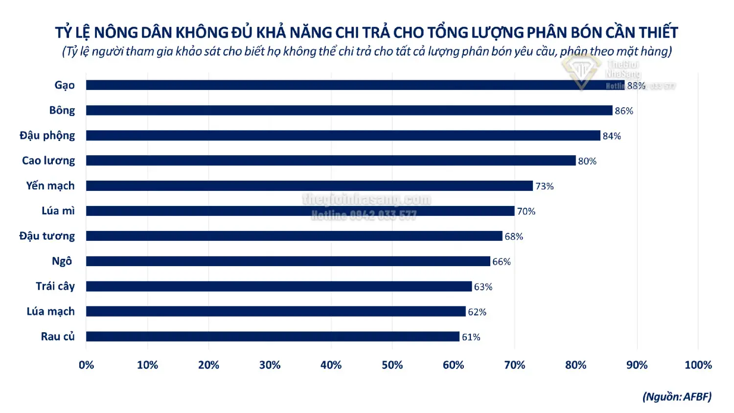 Diễn biến phân hóa trên thị trường hàng hóa và tác động đến xu hướng đầu tư bất động sản năm 2026