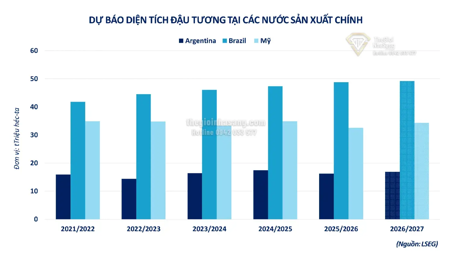Diễn biến thị trường hàng hóa và tác động đến chiến lược đầu tư bất động sản năm 2026