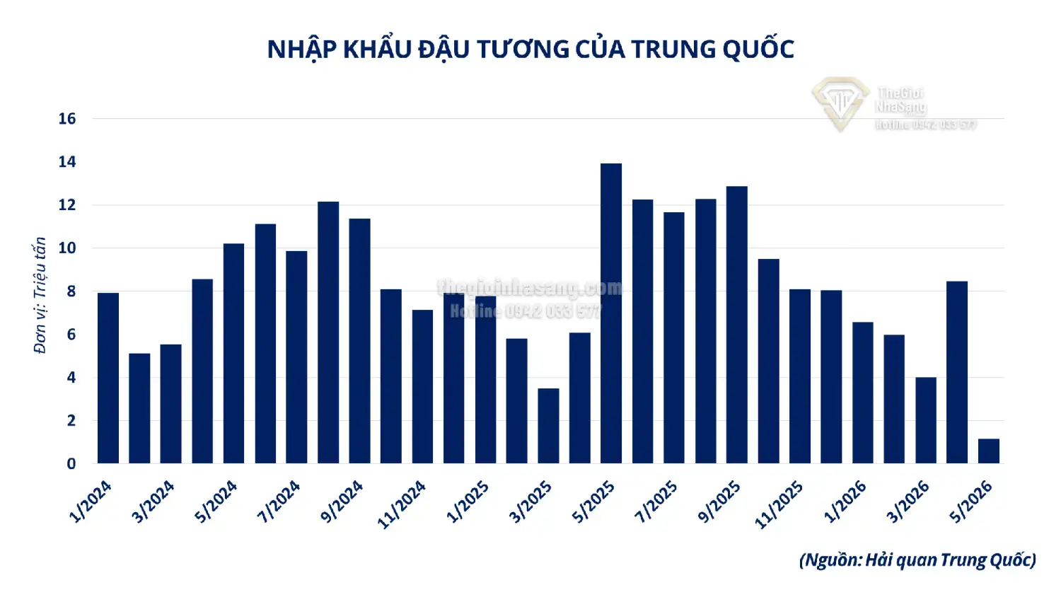 Diễn biến thị trường hàng hóa và tác động đến chiến lược đầu tư bất động sản năm 2026