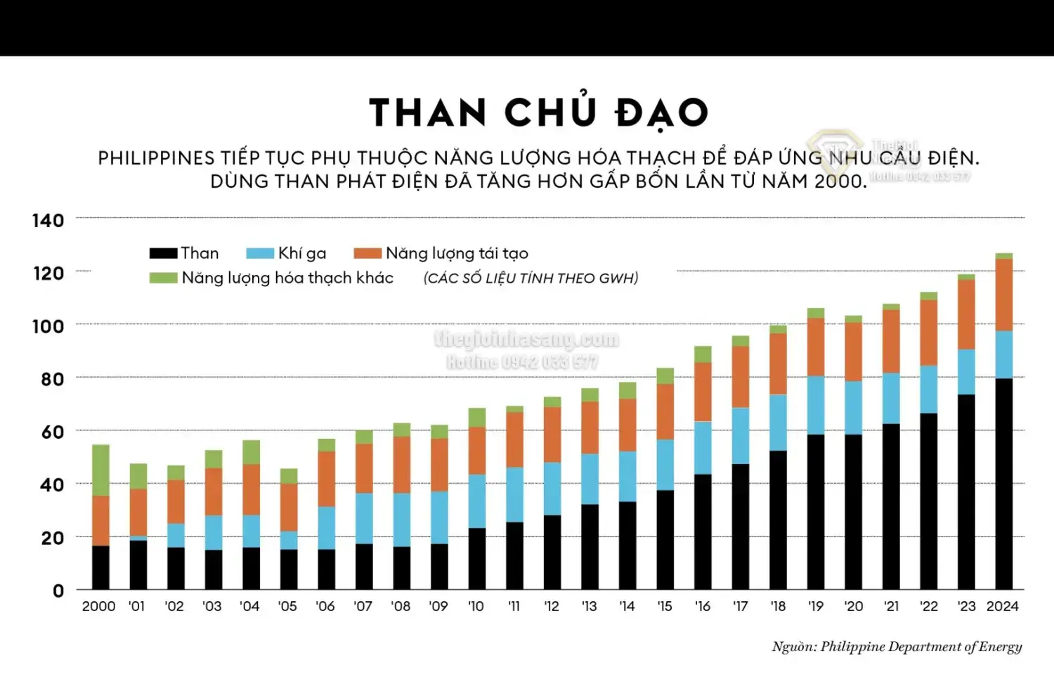 DMCI Holdings và Thách Thức Mới Trong Ngành Xi Măng và Bất Động Sản Philippines