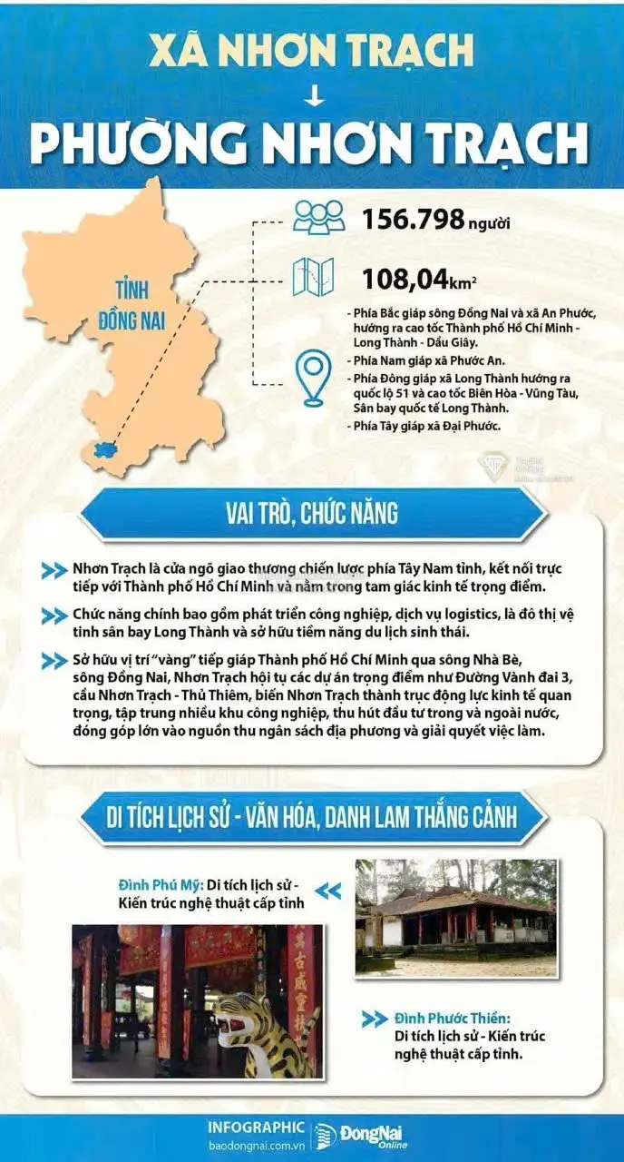 Đồng Nai chính thức trở thành Thành phố trực thuộc Trung ương: Cơ hội vàng cho thị trường bất động sản và hạ tầng phía Nam