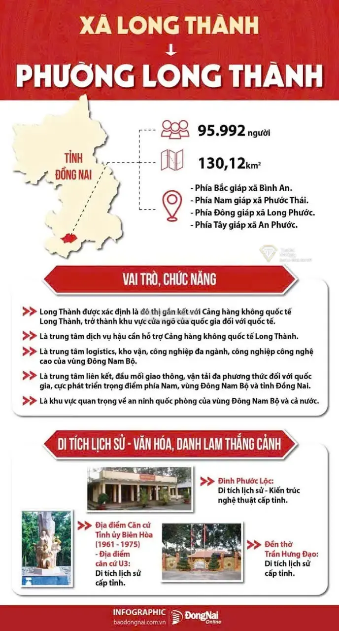 Đồng Nai chính thức trở thành Thành phố trực thuộc Trung ương: Cơ hội vàng cho thị trường bất động sản và hạ tầng phía Nam
