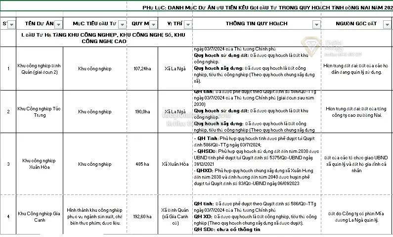 Đồng Nai công bố 14 dự án khu công nghiệp và công nghệ ưu tiên kêu gọi đầu tư đến 2026