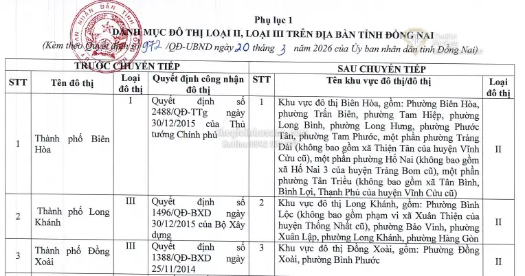 Đồng Nai công bố danh mục đô thị loại II: Bước tiến chiến lược thúc đẩy phát triển đô thị hiện đại và bền vững