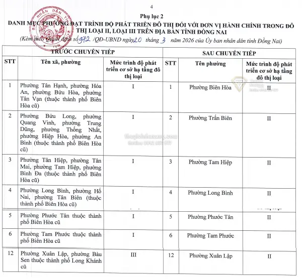 Đồng Nai công bố danh mục đô thị loại II: Bước tiến chiến lược thúc đẩy phát triển đô thị hiện đại và bền vững