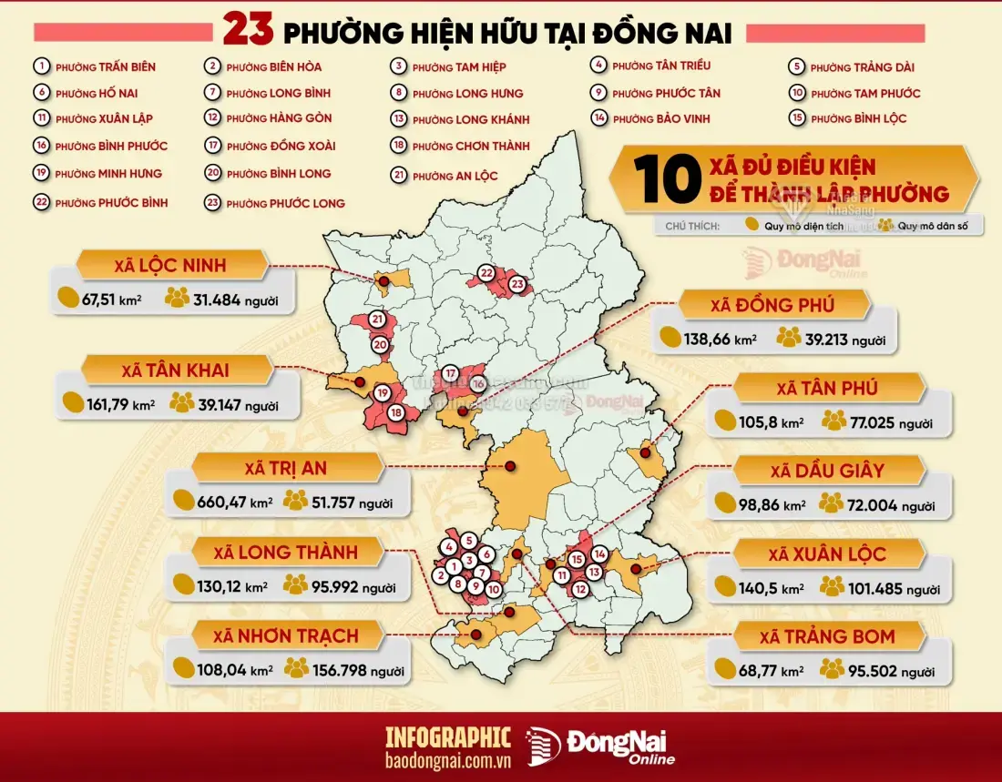 Đồng Nai Thành Lập 10 Phường Mới: Cơ Hội Vàng Cho Phát Triển Bất Động Sản Và Đô Thị Hiện Đại