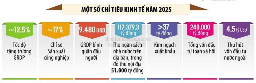 Dòng Tiền Đầu Tư Bất Động Sản Hải Phòng 2026: Từ Tích Lũy An Toàn Đến Khai Thác Chủ Động Với Shophouse Thương Mại
