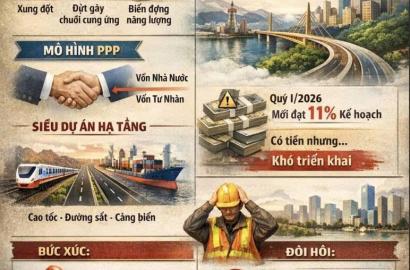 Dòng Tiền Đầu Tư Công 2026-2030: Cơ Hội Và Thách Thức Cho Thị Trường Bất Động Sản Việt Nam