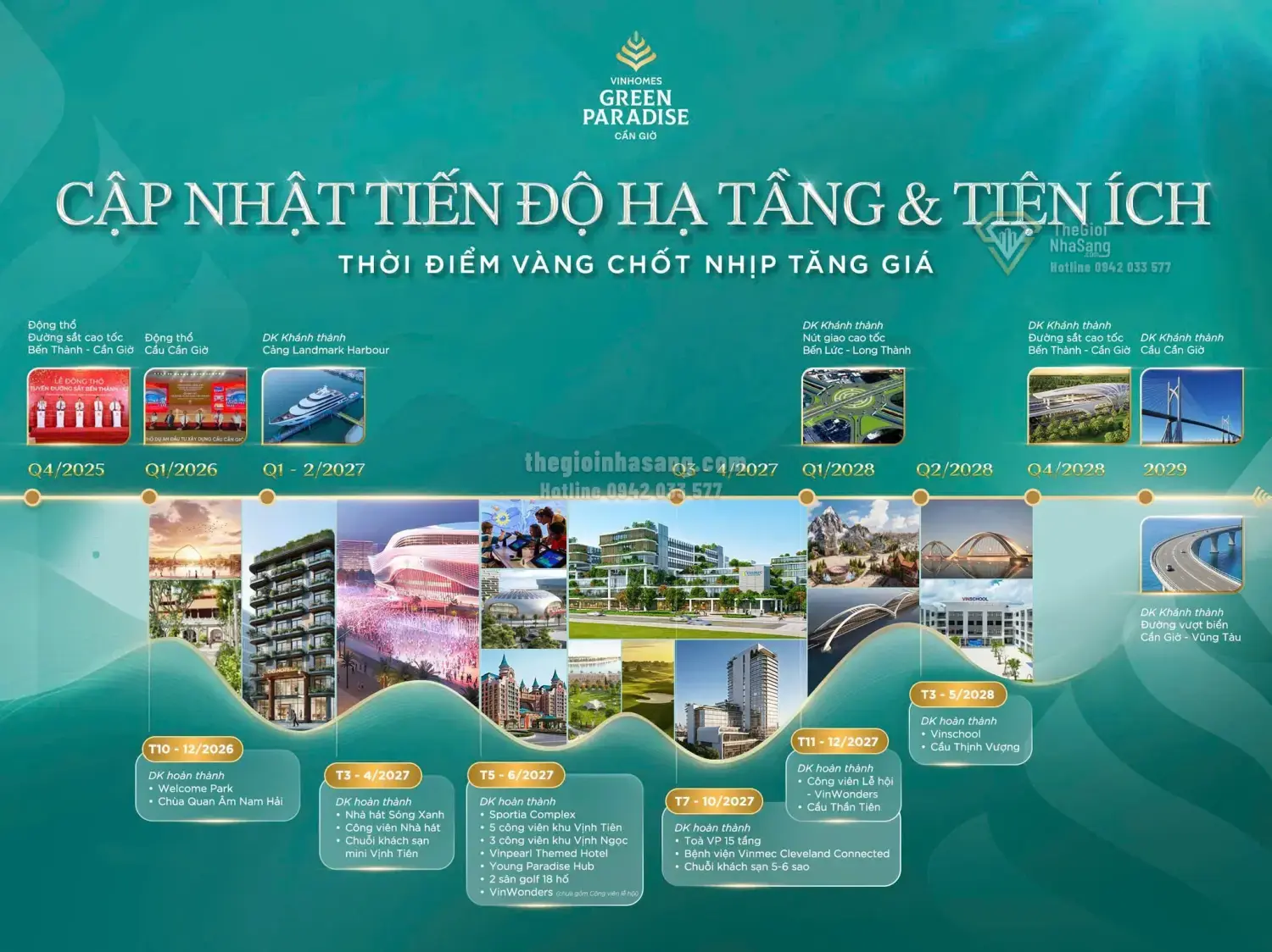 Dự án Metro Bến Thành - Cần Giờ: Bước tiến đột phá thúc đẩy thị trường bất động sản TP.HCM