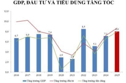 Dự Báo Lạm Phát 2026 và Tác Động Đến Thị Trường Bất Động Sản Việt Nam