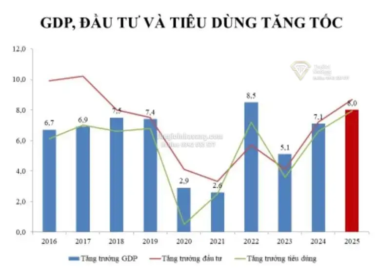 Dự Báo Lạm Phát 2026 và Tác Động Đến Thị Trường Bất Động Sản Việt Nam