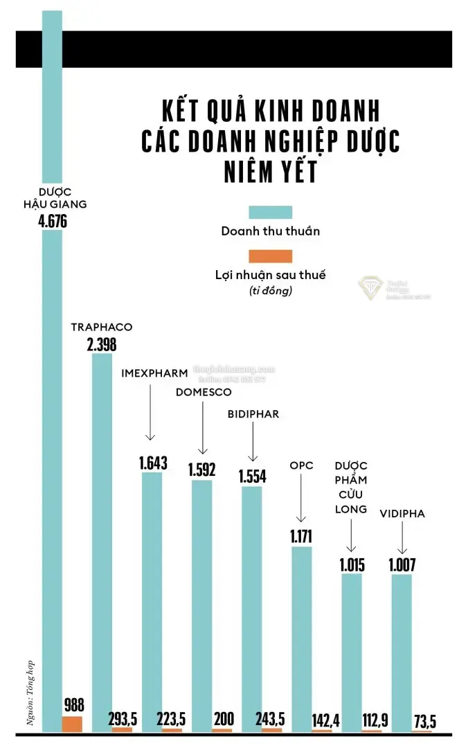 Dược Hậu Giang và Cuộc Đua Chuẩn Quốc Tế: Tác Động Đến Thị Trường Đầu Tư Việt Nam 2026