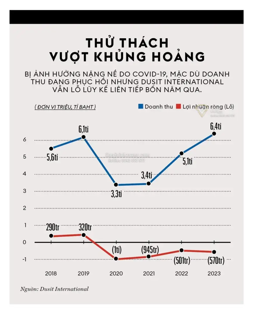 Dusit Thani Bangkok: Biểu Tượng Khách Sạn Thái Lan Tái Thiết Trong Dự Án Bất Động Sản Phức Hợp 1,3 Tỷ USD