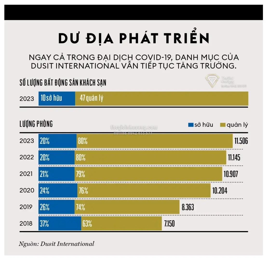 Dusit Thani Bangkok: Biểu Tượng Khách Sạn Thái Lan Tái Thiết Trong Dự Án Bất Động Sản Phức Hợp 1,3 Tỷ USD