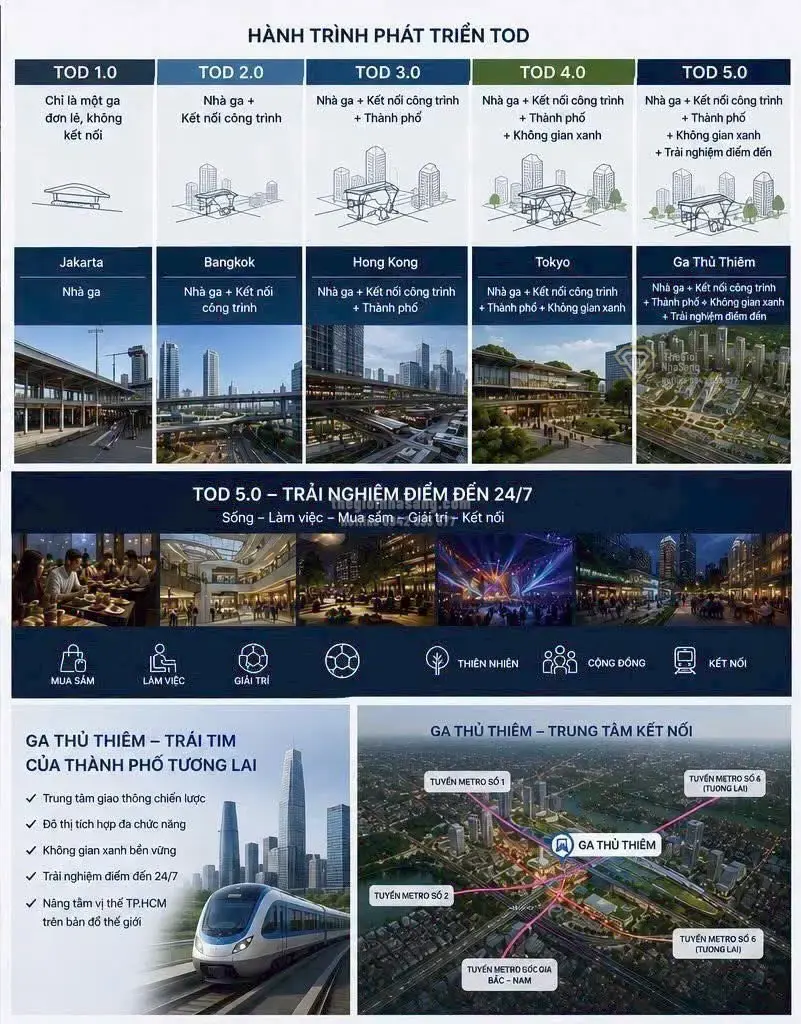 Ga Thủ Thiêm và Mô Hình TOD 5.0: Bước Đột Phá Trong Quy Hoạch Đô Thị Thông Minh tại TP.HCM
