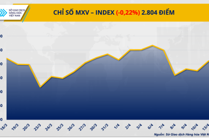 Giá Bạc Tăng Vọt và Ảnh Hưởng Đến Thị Trường Bất Động Sản Việt Nam Trong Bối Cảnh Biến Động Năng Lượng