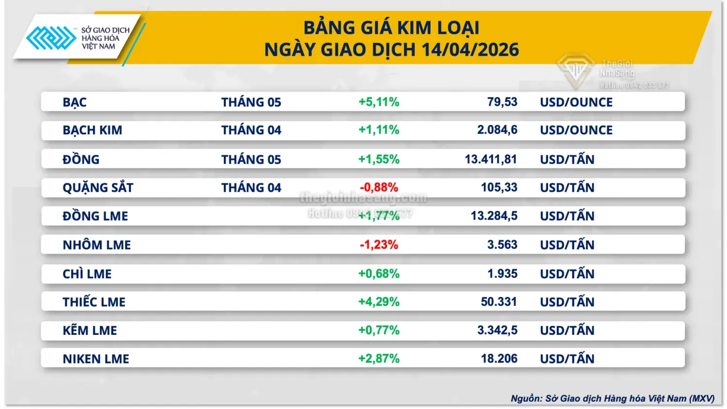 Giá Bạc Tăng Vọt và Ảnh Hưởng Đến Thị Trường Bất Động Sản Việt Nam Trong Bối Cảnh Biến Động Năng Lượng