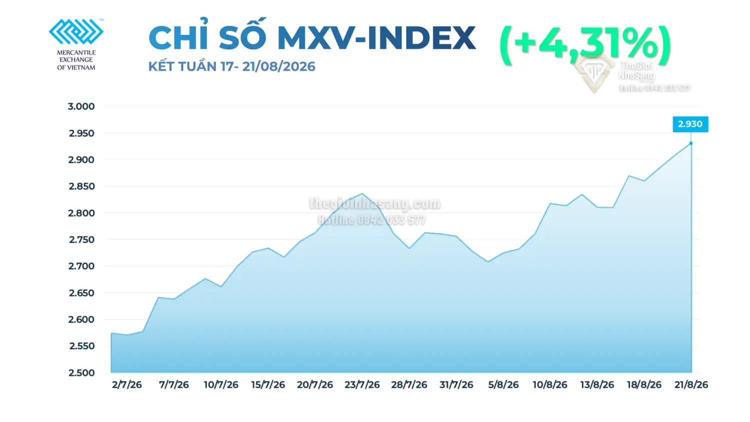 Giá Dầu Tăng Mạnh và Tác Động Đến Thị Trường Bất Động Sản Việt Nam Trong Bối Cảnh Kinh Tế Vĩ Mô 2026