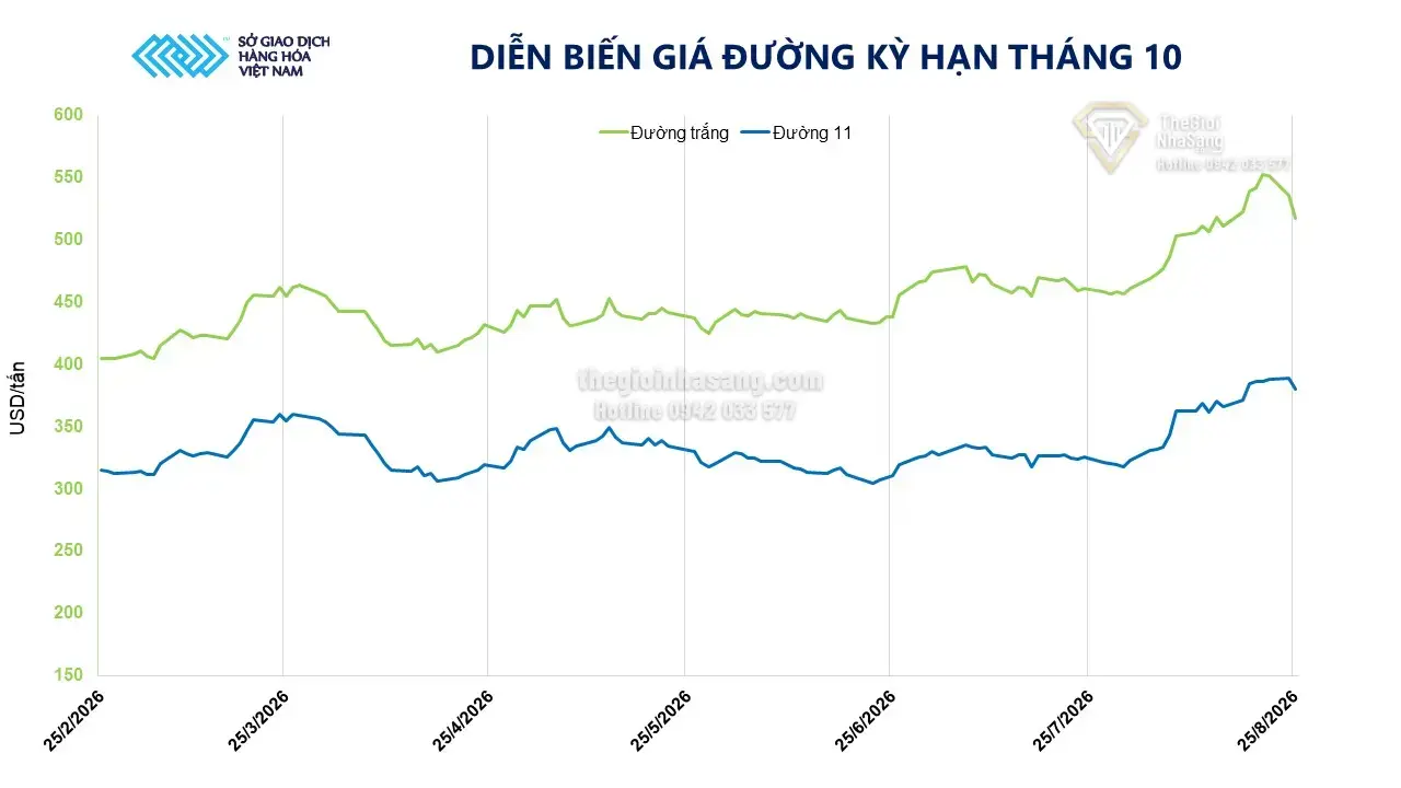 Giá Dầu Thô Giảm Mạnh: Tác Động Đến Thị Trường Bất Động Sản Và Đầu Tư Tài Sản Việt Nam Năm 2026
