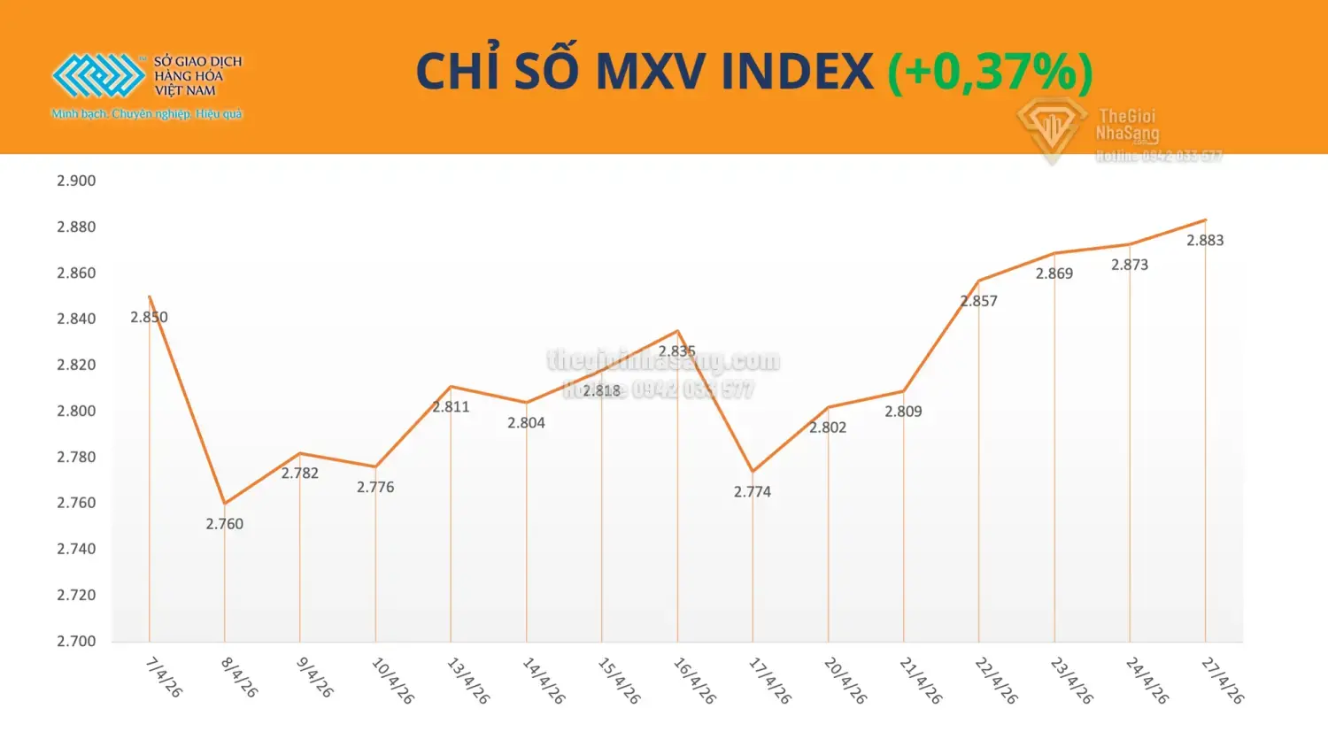 Giá Dầu Thô Tăng Cao Kéo Theo Đà Phục Hồi Của Thị Trường Hàng Hóa: Tác Động Đến Bất Động Sản Và Đầu Tư Tài Sản Việt Nam 2026
