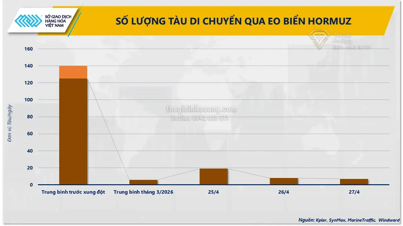 Giá Dầu Thô Tăng Cao Kéo Theo Đà Phục Hồi Của Thị Trường Hàng Hóa: Tác Động Đến Bất Động Sản Và Đầu Tư Tài Sản Việt Nam 2026