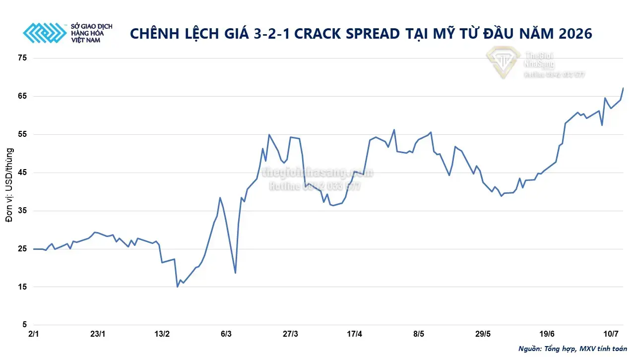 Giá Dầu và Kim Loại Quý Tăng Mạnh: Tác Động Đến Thị Trường Bất Động Sản và Đầu Tư Tài Sản Việt Nam Năm 2026
