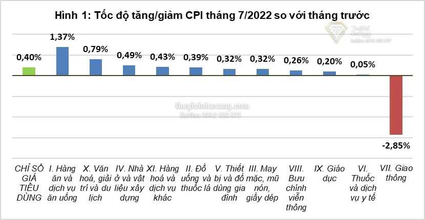 Giá Xăng Giảm Nhưng CPI Vẫn Tăng: Tác Động Đến Thị Trường Bất Động Sản Việt Nam Năm 2026