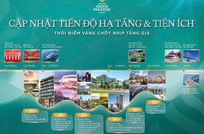 Hạ Tầng Bứt Tốc Tại Vinhomes Green Paradise Cần Giờ: Cơ Hội Vàng Cho Nhà Đầu Tư Bất Động Sản Cao Cấp